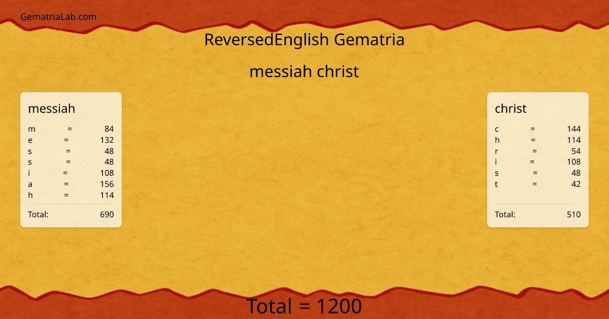 messiah christ in reversedEnglish Gematria